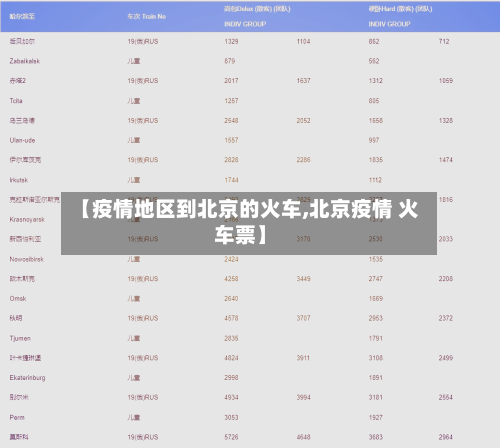 【疫情地区到北京的火车,北京疫情 火车票】