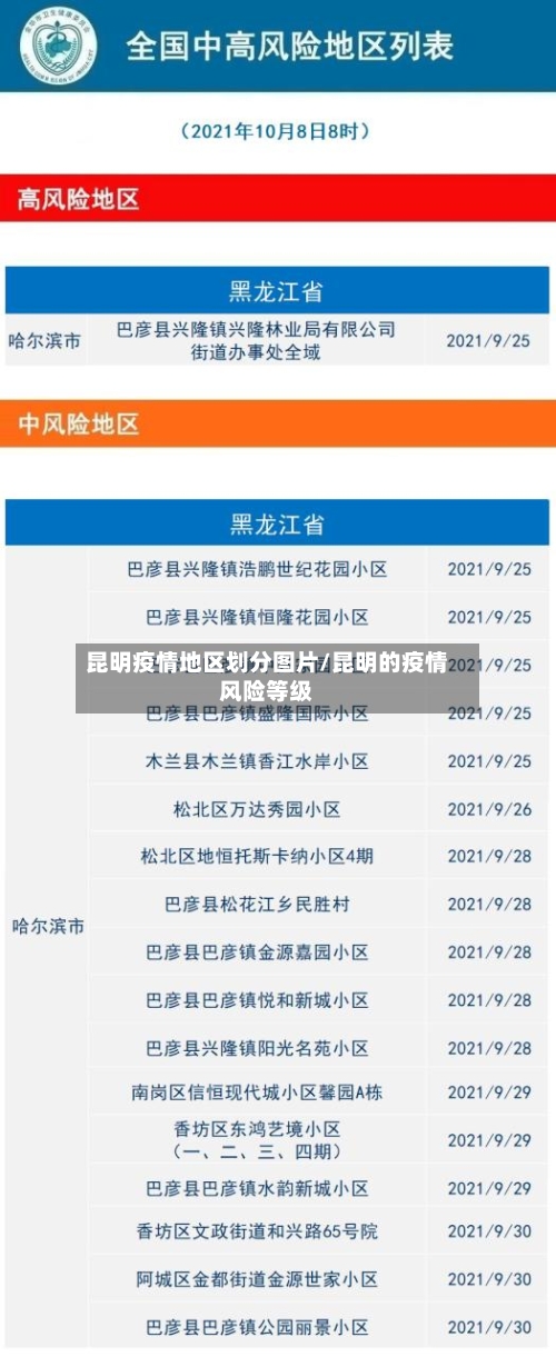 昆明疫情地区划分图片/昆明的疫情风险等级-第2张图片