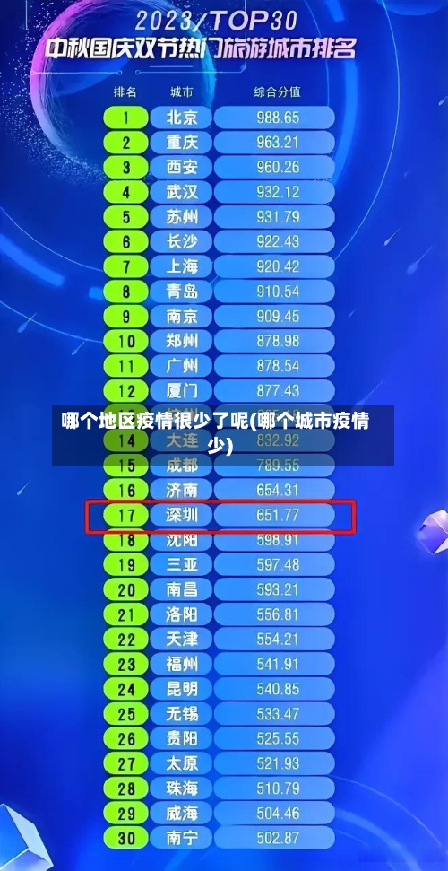 哪个地区疫情很少了呢(哪个城市疫情少)