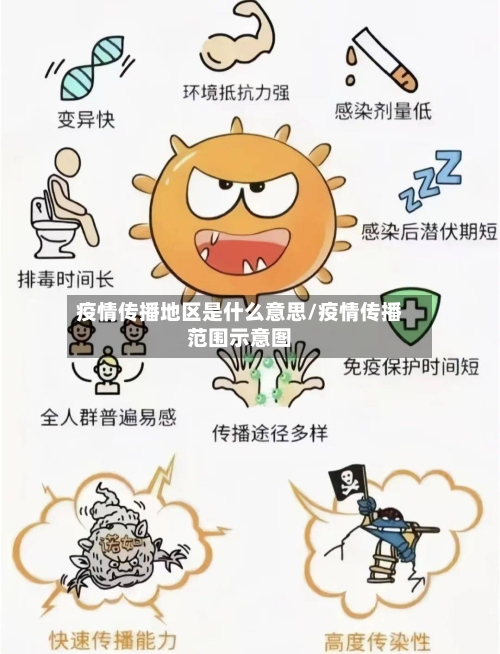 疫情传播地区是什么意思/疫情传播范围示意图