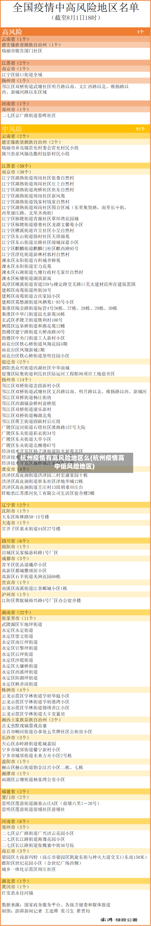 杭州疫情有高风险地区么(杭州疫情高中低风险地区)