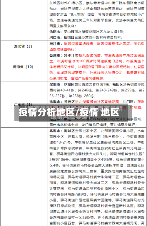 疫情分析地区/疫情 地区