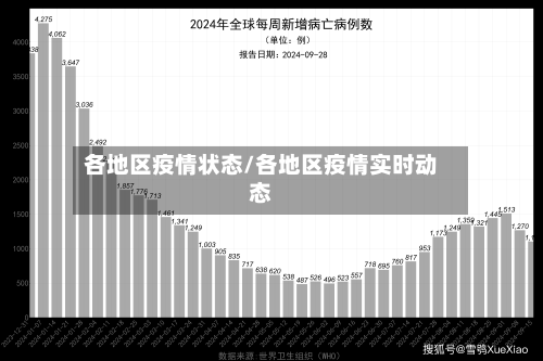 各地区疫情状态/各地区疫情实时动态