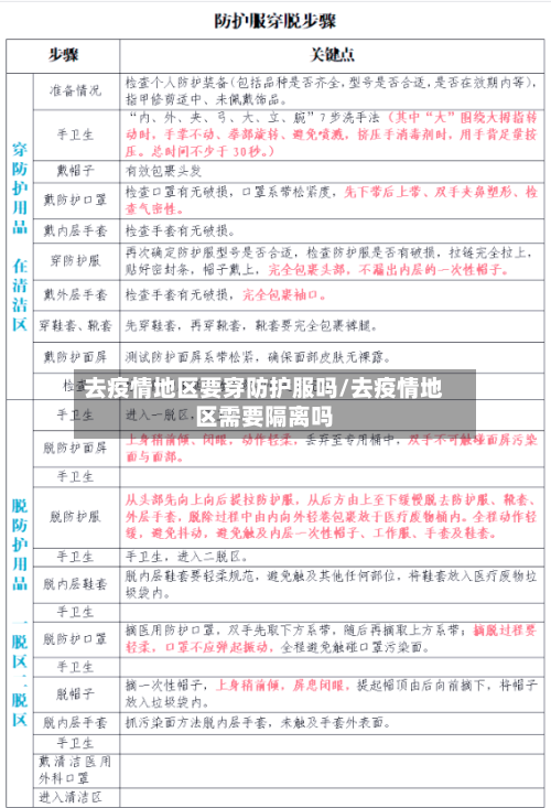 去疫情地区要穿防护服吗/去疫情地区需要隔离吗