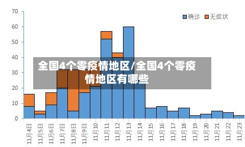 全国4个零疫情地区/全国4个零疫情地区有哪些-第3张图片