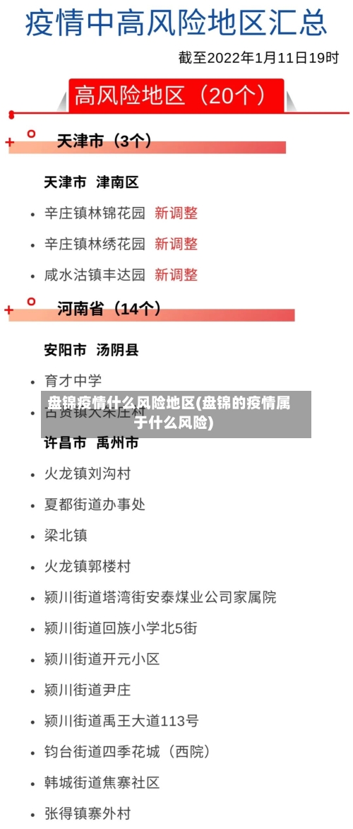 盘锦疫情什么风险地区(盘锦的疫情属于什么风险)-第2张图片