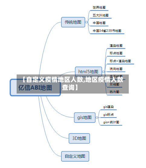 【自定义疫情地区人数,地区疫情人数查询】-第3张图片