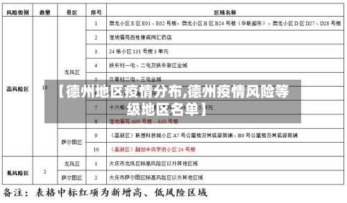 【德州地区疫情分布,德州疫情风险等级地区名单】