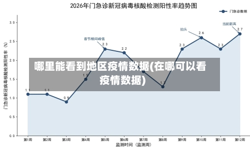 哪里能看到地区疫情数据(在哪可以看疫情数据)-第3张图片