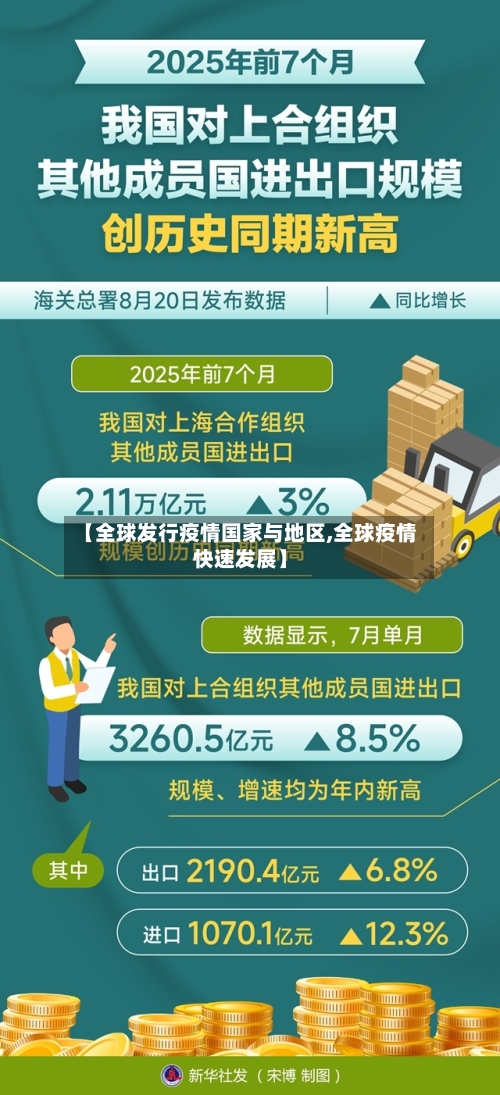 【全球发行疫情国家与地区,全球疫情快速发展】-第2张图片