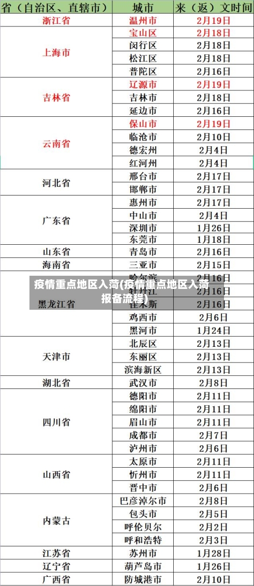 疫情重点地区入菏(疫情重点地区入菏报备流程)