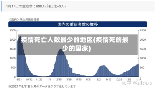 疫情死亡人数最少的地区(疫情死的最少的国家)