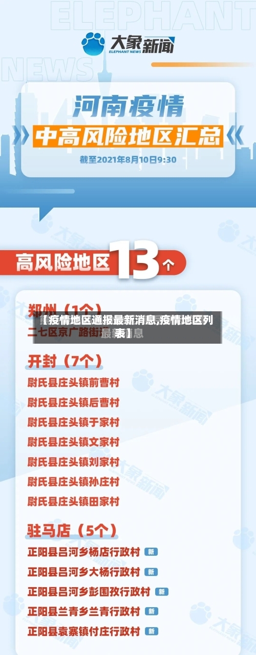 【疫情地区通报最新消息,疫情地区列表】