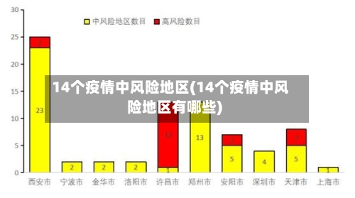 14个疫情中风险地区(14个疫情中风险地区有哪些)