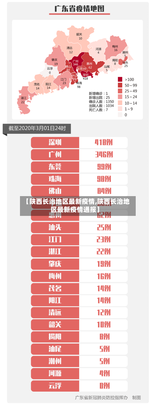 【陕西长治地区最新疫情,陕西长治地区最新疫情通报】-第3张图片