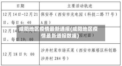 咸阳地区疫情最新通报(咸阳地区疫情最新通报数据)