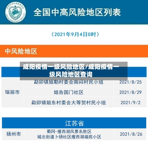 咸阳疫情一级风险地区/咸阳疫情一级风险地区查询