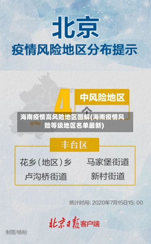 海南疫情高风险地区图解(海南疫情风险等级地区名单最新)