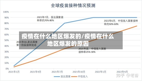 疫情在什么地区爆发的/疫情在什么地区爆发的原因