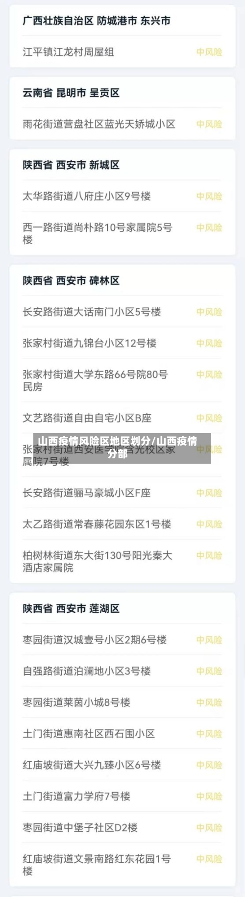 山西疫情风险区地区划分/山西疫情分部-第2张图片