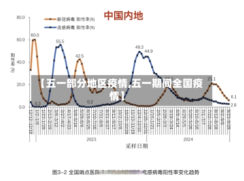 【五一部分地区疫情,五一期间全国疫情】