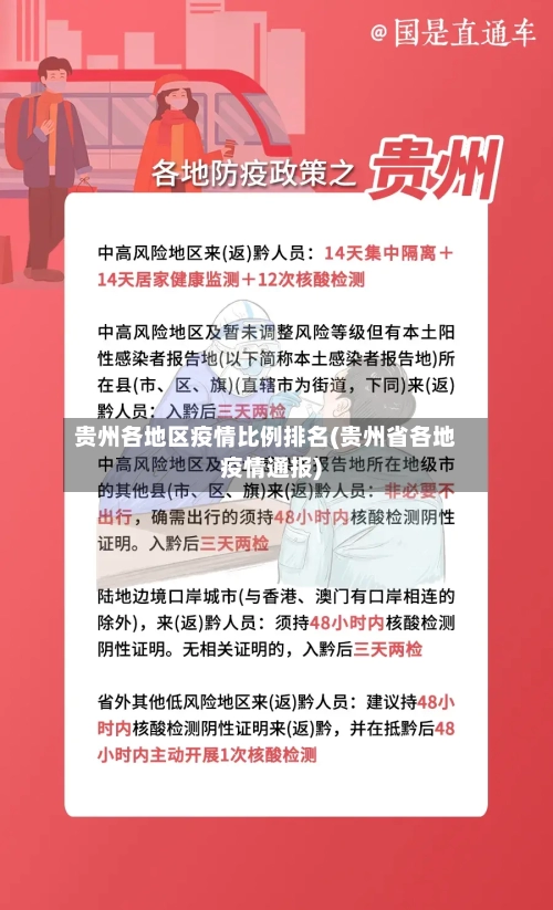 贵州各地区疫情比例排名(贵州省各地疫情通报)