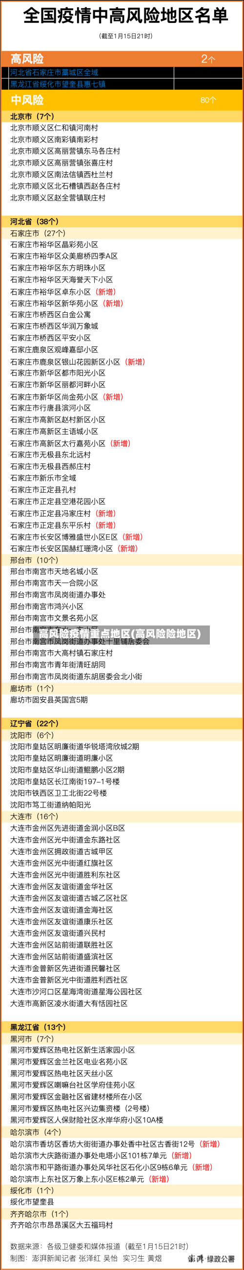 高风险疫情重点地区(高风险险地区)-第2张图片