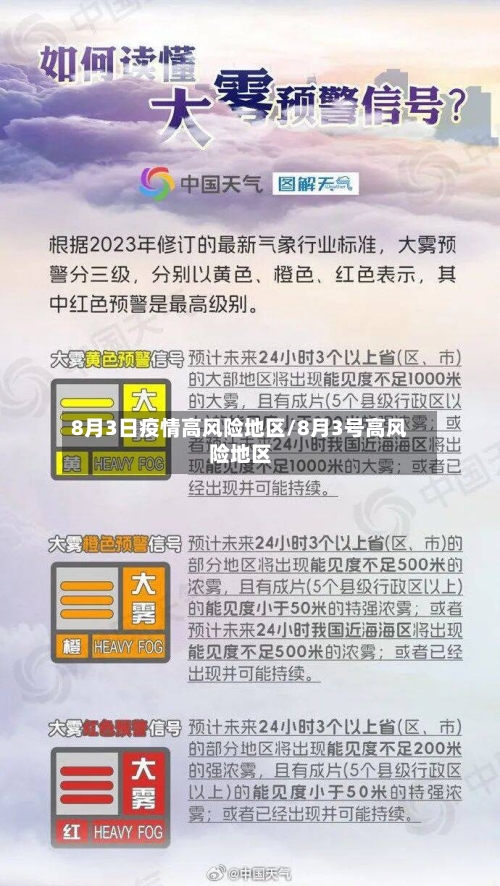 8月3日疫情高风险地区/8月3号高风险地区