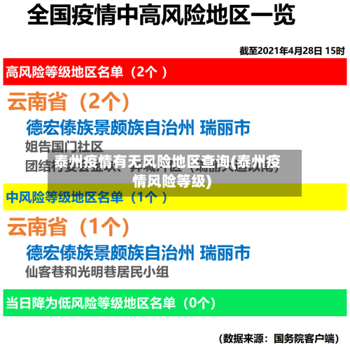 泰州疫情有无风险地区查询(泰州疫情风险等级)-第2张图片