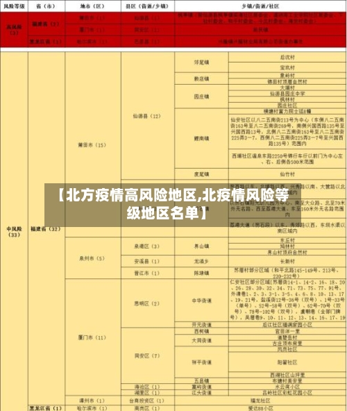 【北方疫情高风险地区,北疫情风险等级地区名单】-第2张图片