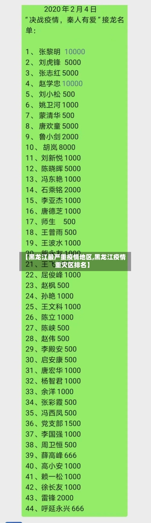 【黑龙江最严重疫情地区,黑龙江疫情重灾区排名】