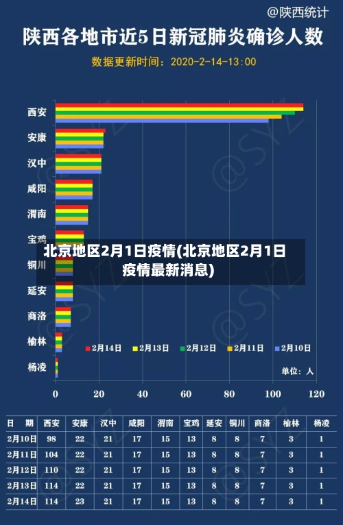 北京地区2月1日疫情(北京地区2月1日疫情最新消息)-第2张图片