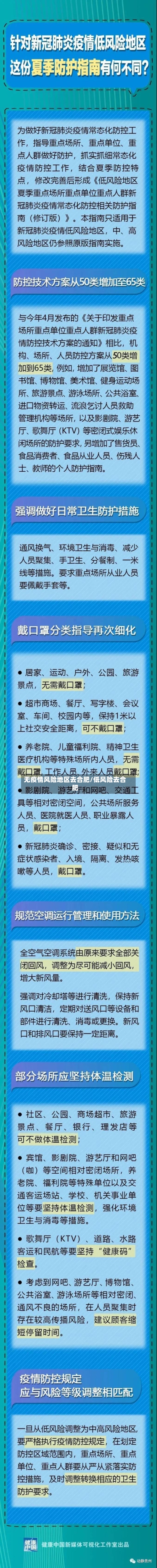 无疫情风险地区去合肥/低风险去合肥