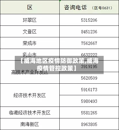 【威海地区疫情防御政策,威海疫情管控政策】-第2张图片