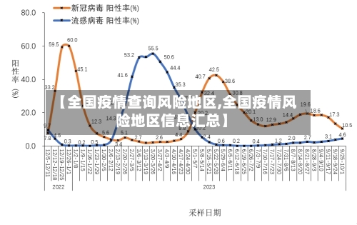 【全国疫情查询风险地区,全国疫情风险地区信息汇总】-第2张图片