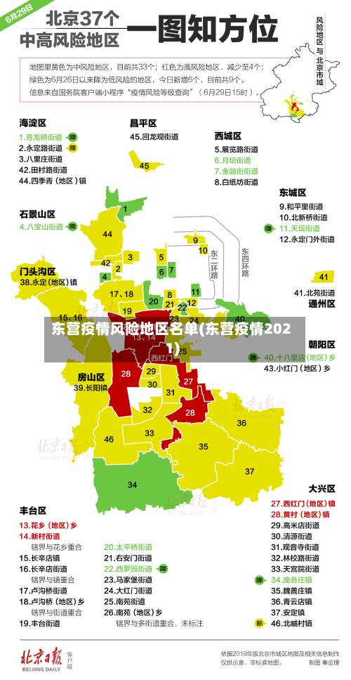 东营疫情风险地区名单(东营疫情2021)