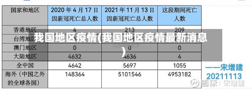 我国地区疫情(我国地区疫情最新消息)-第2张图片