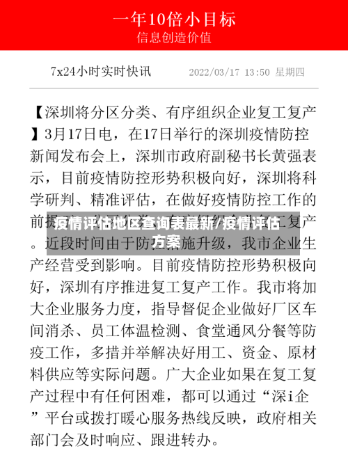 疫情评估地区查询表最新/疫情评估方案