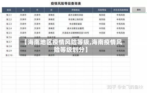 【海南地区疫情风险等级,海南疫情风险等级划分】-第3张图片
