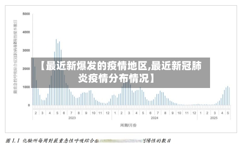 【最近新爆发的疫情地区,最近新冠肺炎疫情分布情况】