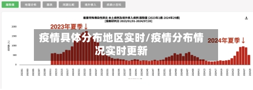 疫情具体分布地区实时/疫情分布情况实时更新-第2张图片