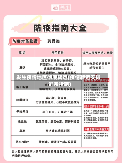 发生疫情地区彻底转运(疫情转运安排准备措施)