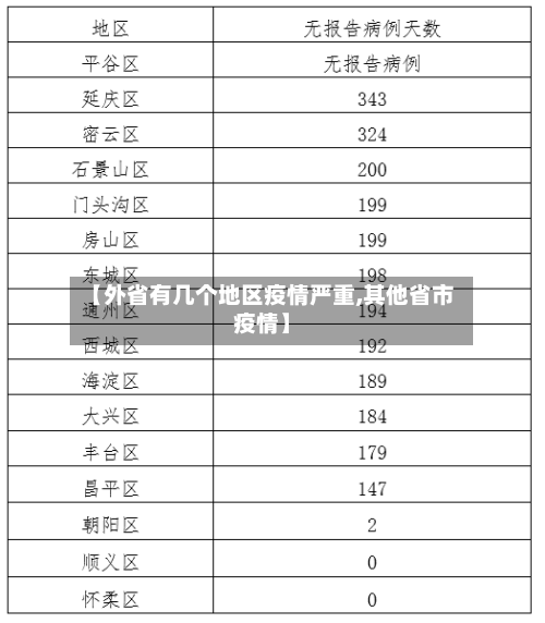 【外省有几个地区疫情严重,其他省市疫情】-第2张图片