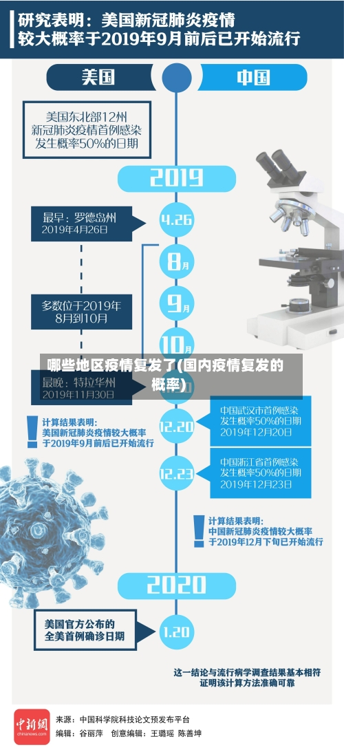 哪些地区疫情复发了(国内疫情复发的概率)-第2张图片