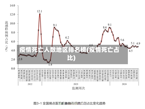 疫情死亡人数地区排名榜(疫情死亡占比)-第2张图片