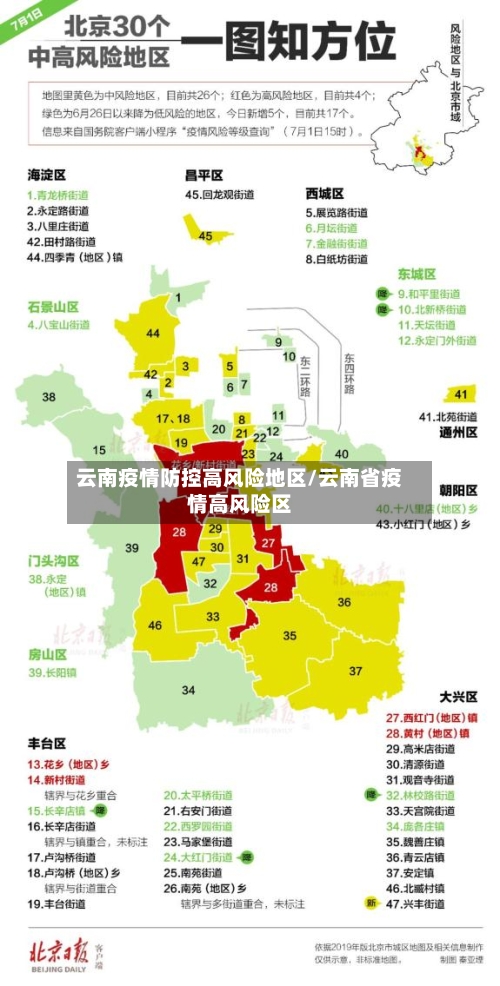 云南疫情防控高风险地区/云南省疫情高风险区-第2张图片
