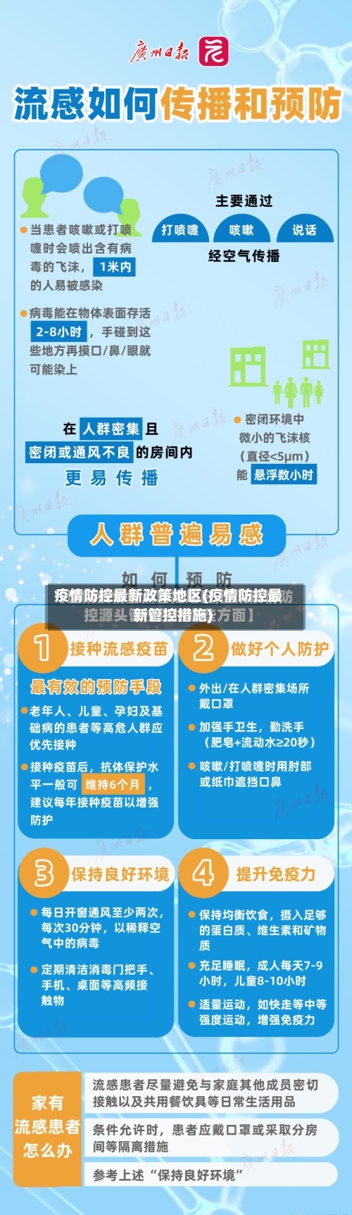 疫情防控最新政策地区(疫情防控最新管控措施)