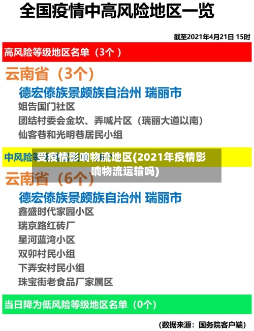 受疫情影响物流地区(2021年疫情影响物流运输吗)