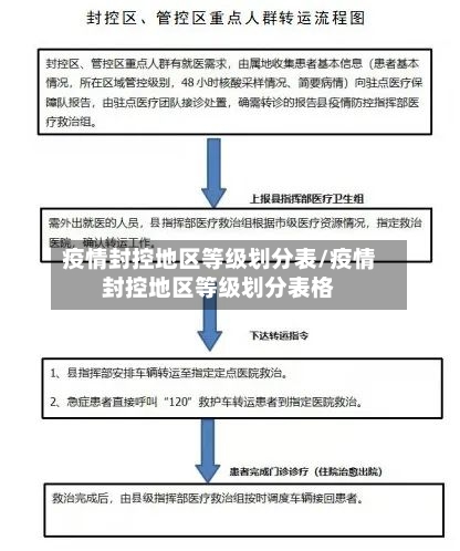 疫情封控地区等级划分表/疫情封控地区等级划分表格-第3张图片