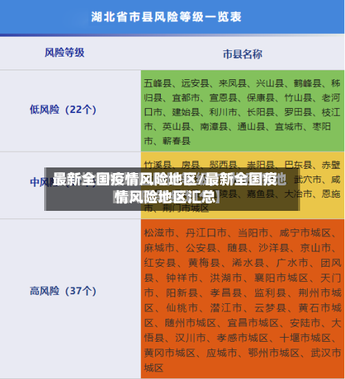 最新全国疫情风险地区/最新全国疫情风险地区汇总-第2张图片